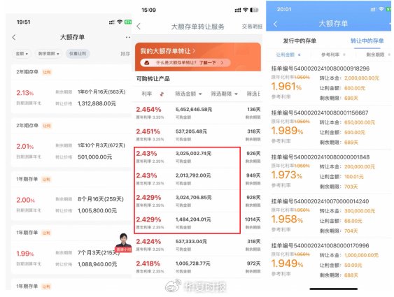 倒贴利息只求速度套现！投资者“让利”转让大额存单  第2张