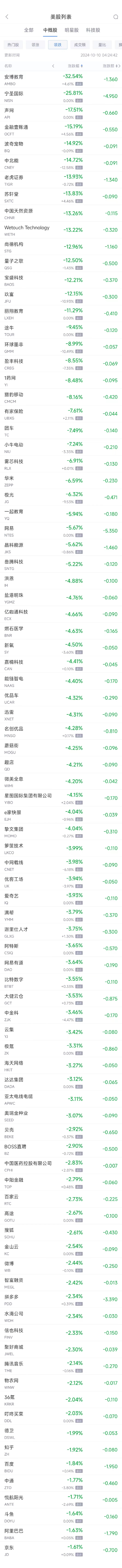 周三热门中概股涨跌不一 台积电涨0.6%，阿里巴巴跌1.6%  第2张