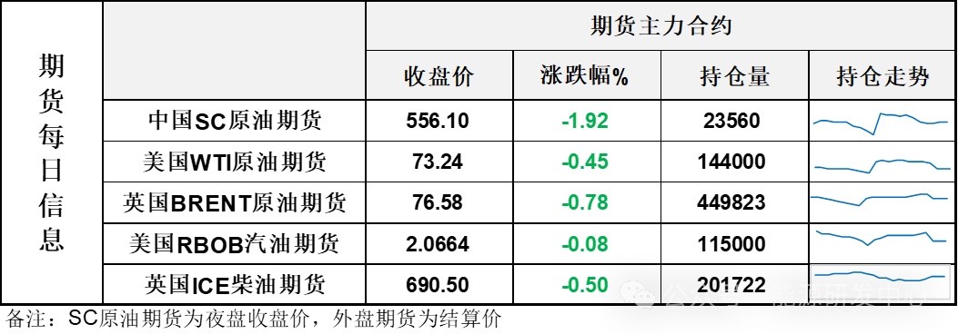 长下影线油价短线回稳，连续二天大跌回吐国庆假期近半涨幅，看涨热情消退油价回归区间震荡  第3张