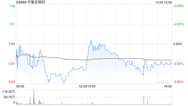 中集安瑞科获控股股东增持833.6万股公司股份