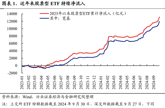 兴证策略：居民财富向股市新一轮再配置的趋势才刚刚开始