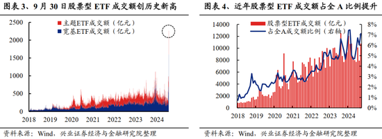 兴证策略：居民财富向股市新一轮再配置的趋势才刚刚开始  第3张