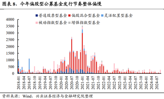 兴证策略：居民财富向股市新一轮再配置的趋势才刚刚开始  第6张