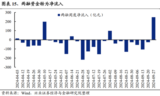 兴证策略：居民财富向股市新一轮再配置的趋势才刚刚开始  第13张