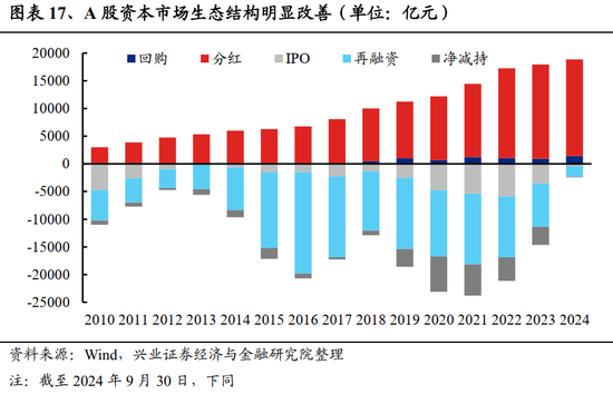 兴证策略：居民财富向股市新一轮再配置的趋势才刚刚开始  第15张