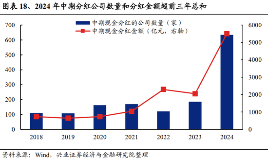 兴证策略：居民财富向股市新一轮再配置的趋势才刚刚开始  第16张