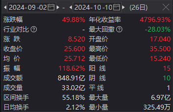 中银国际证券遭投诉：大V称1个月前买的中芯国际，股价涨幅50%，中银国际证券却显示亏损  第2张