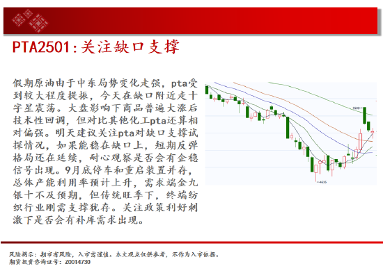 中天期货:螺纹走太快需要休息 纯碱大跌后停顿  第18张