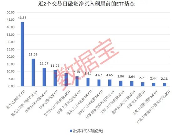 六连升！融资余额突破1.5万亿元，单日净买入额频频创纪录  第3张