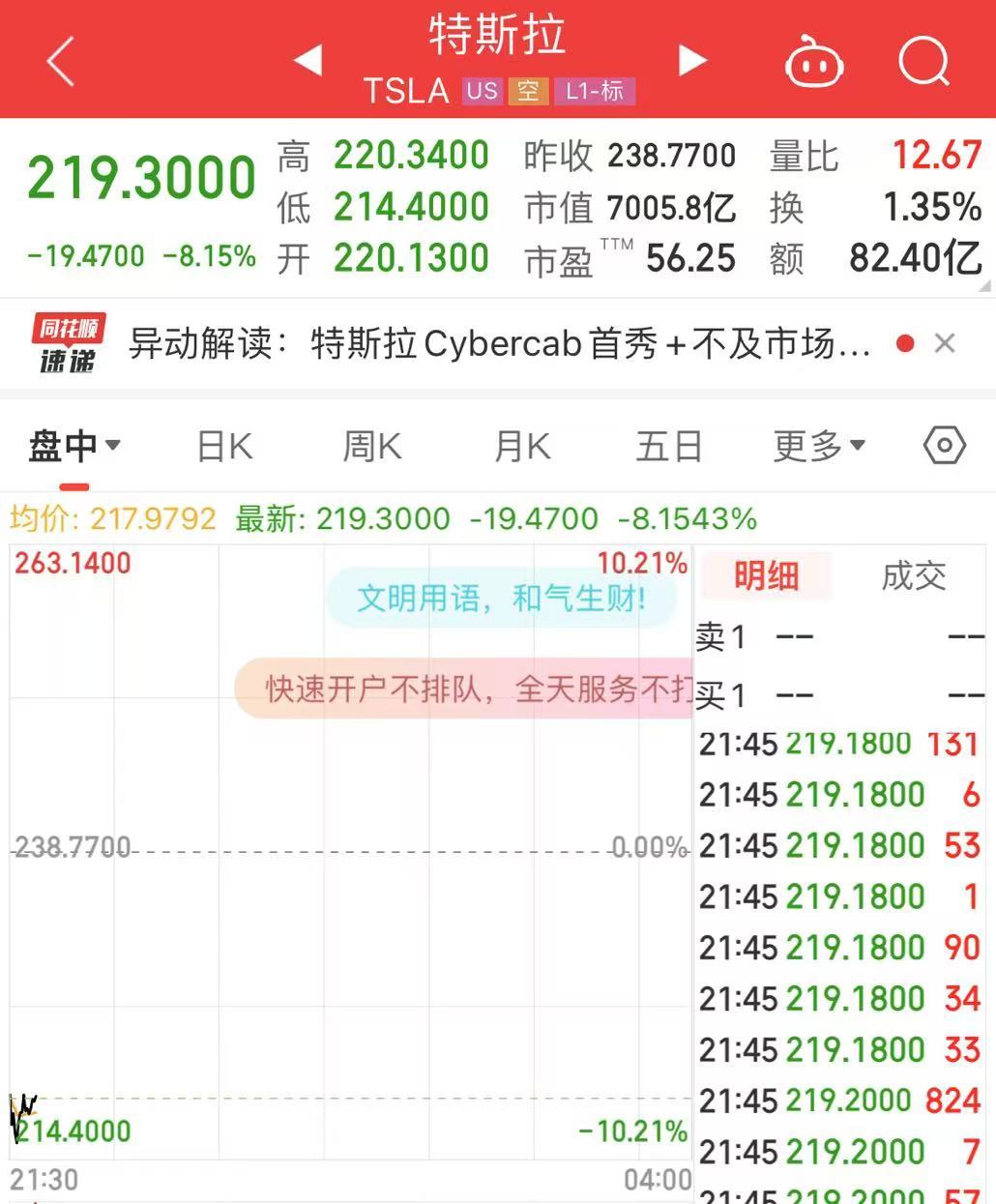 “载入史册”发布会后，特斯拉跌超8%，市值蒸发4395亿元！发生了什么？