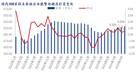 Mysteel解读：9月份最新能繁母猪数据解析  第3张