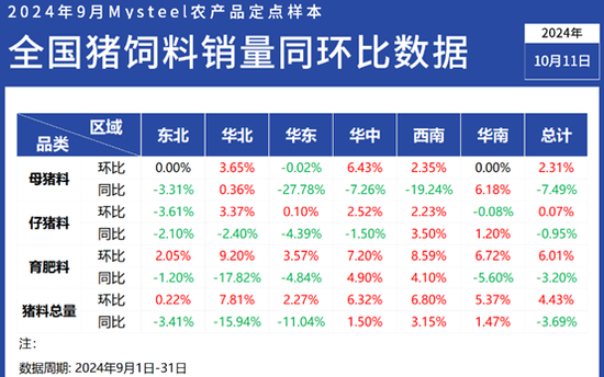 Mysteel解读：9月份最新能繁母猪数据解析  第5张