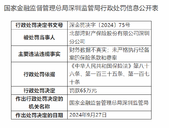 北部湾财险深圳分公司被罚65万元：财务数据不真实 未严格执行经备案的保险条款和费率  第1张