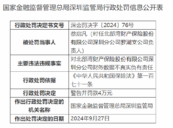 北部湾财险深圳分公司被罚65万元：财务数据不真实 未严格执行经备案的保险条款和费率  第4张