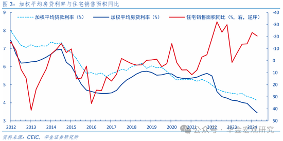 华金证券：先化债，再收储，后扩张  第4张