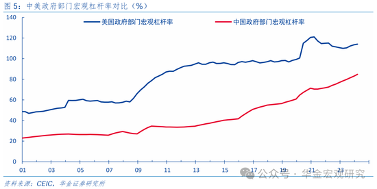 华金证券：先化债，再收储，后扩张  第6张