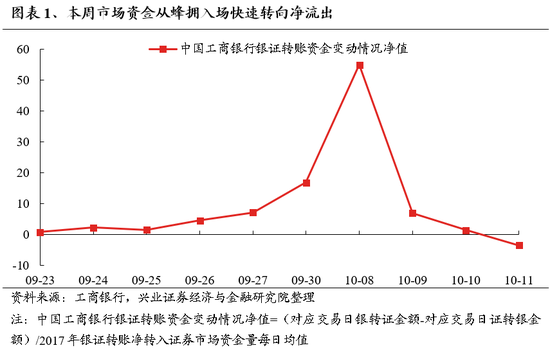 兴证策略：保持多头思维大涨之后必波动 能冲多高不是关键