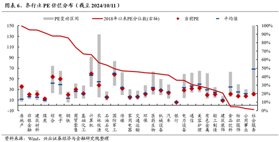 兴证策略：保持多头思维大涨之后必波动 能冲多高不是关键  第5张