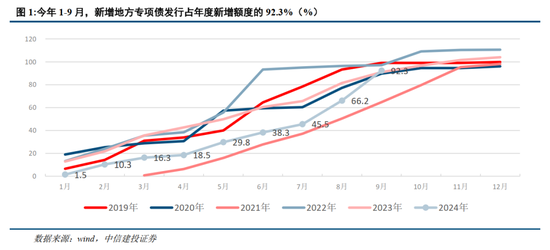 中信建投：联合解读财政部发布会