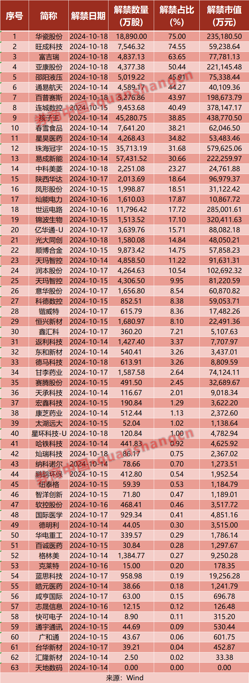 利好来袭！财政部重磅发布！中金、中信抢先出手！证监会等七部门联合发文！影响一周市场的十大消息  第1张