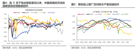 民生策略：市场高度亢奋的情绪逐渐降温，普涨行情进入尾声  第5张