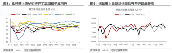 民生策略：市场高度亢奋的情绪逐渐降温，普涨行情进入尾声  第7张