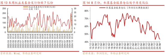 华西策略：“新质牛”步入2.0阶段 震荡巩固后行情将走的更稳健  第7张