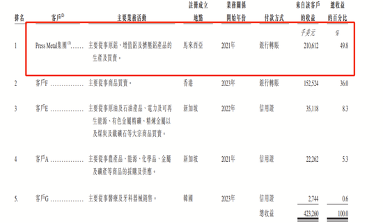 这个村子跑出三家IPO，“烟台首富”加持  第10张