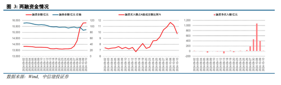 中信建投陈果：拉锯战 逢低布局内需复苏交易 短期守住三季报绩优股