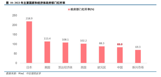 中信建投陈果：拉锯战 逢低布局内需复苏交易 短期守住三季报绩优股  第8张