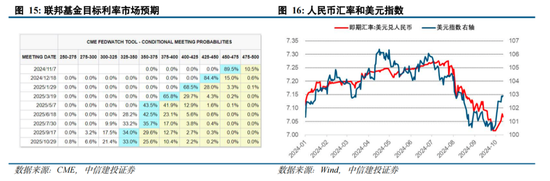 中信建投陈果：拉锯战 逢低布局内需复苏交易 短期守住三季报绩优股  第12张