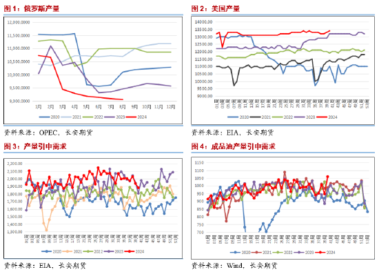 长安期货范磊：地缘波动维持，下游裂解仍存机会  第3张