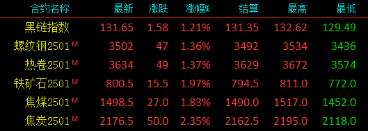 会议结束！什么信号？钢价没涨够？还要涨多少？  第3张