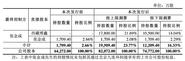 群兴玩具将结束“无主”状态 拟定增募资超4亿元 原实控人因涉民间借贷“出局”  第2张