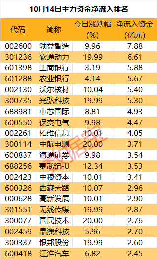 主力资金丨2只热门股遭主力资金砸盘  第1张