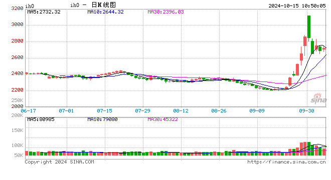 光大期货：10月15日金融日报  第2张