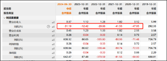 南华仪器保壳迫在眉睫？并表嘉得力 标的业绩已大变脸  第1张