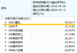 本轮行情是反弹还是反转？“聪明钱”持仓路径曝光！半岛局势骤紧，国防军工ETF（512810）获资金连续净申购