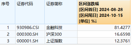 本轮行情是反弹还是反转？“聪明钱”持仓路径曝光！半岛局势骤紧，国防军工ETF（512810）获资金连续净申购  第12张