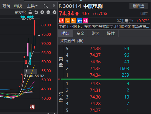 发生了什么？离岸人民币汇率一度跌破7.13，沪指尾盘险守3200点  第7张