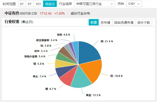 半岛局势骤紧，地缘情绪对金价形成支撑，四川黄金领涨超6%，有色龙头ETF（159876）逆市飘红  第4张