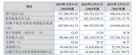 科马材料主业前景不明，大客户“出逃”，IPO决心“坚如铁”……  第3张