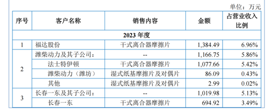 科马材料主业前景不明，大客户“出逃”，IPO决心“坚如铁”……  第4张