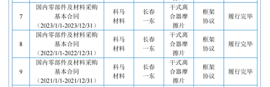 科马材料主业前景不明，大客户“出逃”，IPO决心“坚如铁”……  第5张