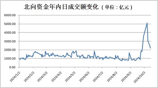 A股重磅，北向资金，重大信号！  第1张