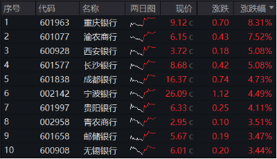 房地产四大重磅利好显现！地产ETF（159707）暴拉5.47%，机构：政策底或已明确，A股有望迎来黄金配置窗口  第5张