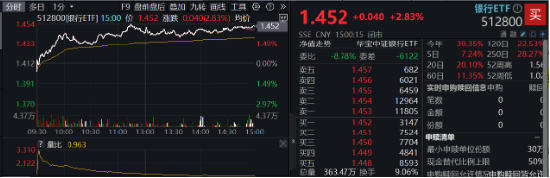 房地产四大重磅利好显现！地产ETF（159707）暴拉5.47%，机构：政策底或已明确，A股有望迎来黄金配置窗口  第6张