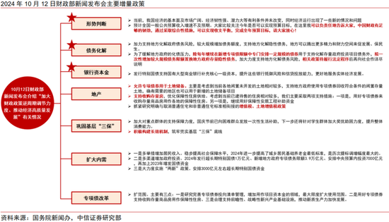 政策空间展望：从“干字当头”到“绝不仅仅”  第1张