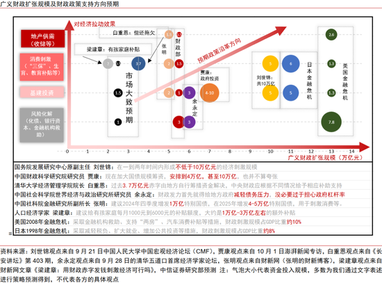 政策空间展望：从“干字当头”到“绝不仅仅”  第2张