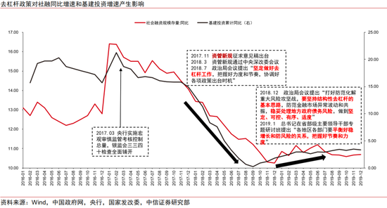 政策空间展望：从“干字当头”到“绝不仅仅”  第3张